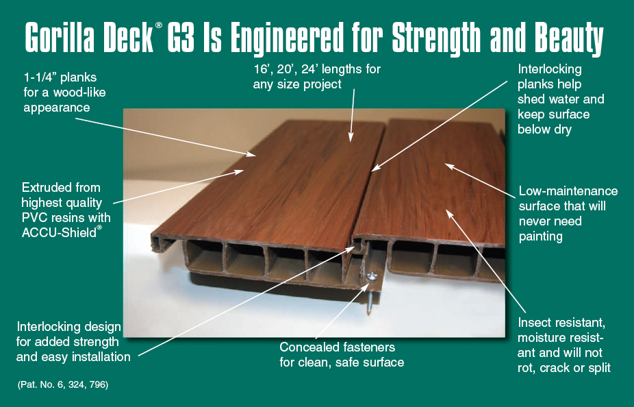 Gorilladeck Decking 4
