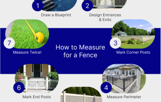 How to Measure for a Fence infographic